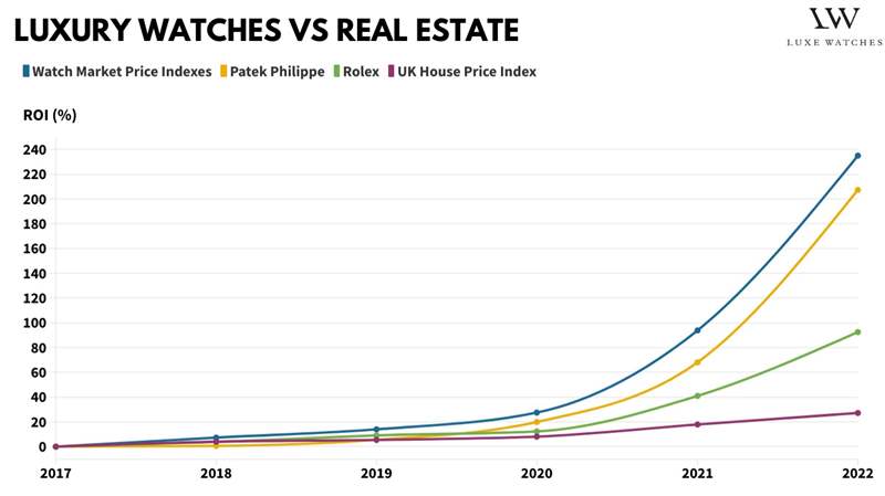 買手表與買房,數據分析告訴你答案-復刻表