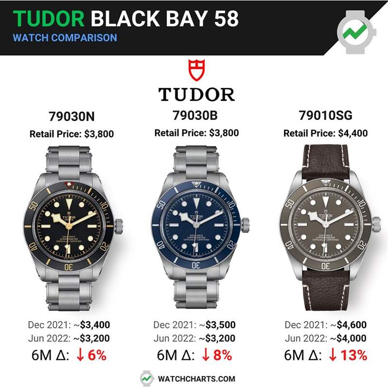 勞力士6月手表最新價格走勢11個熱門款Daytona跌得驚人-復刻表