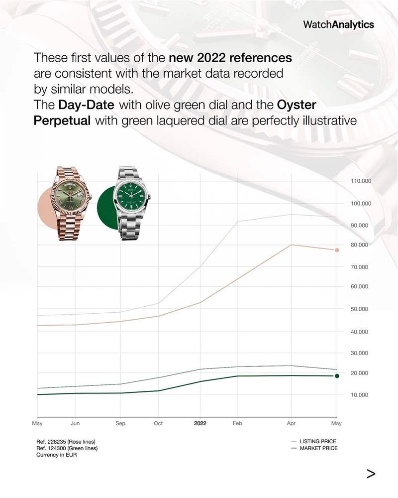 Rolex綠面手表Datejust、Day-Date首波行情曝光228238炒逾百萬-復(fù)刻表