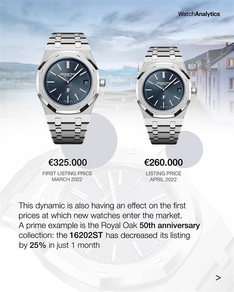 AP皇家橡樹、PP金鷹運動手表行情插水單月急跌7.3%揭市場崩盤？-復(fù)刻表