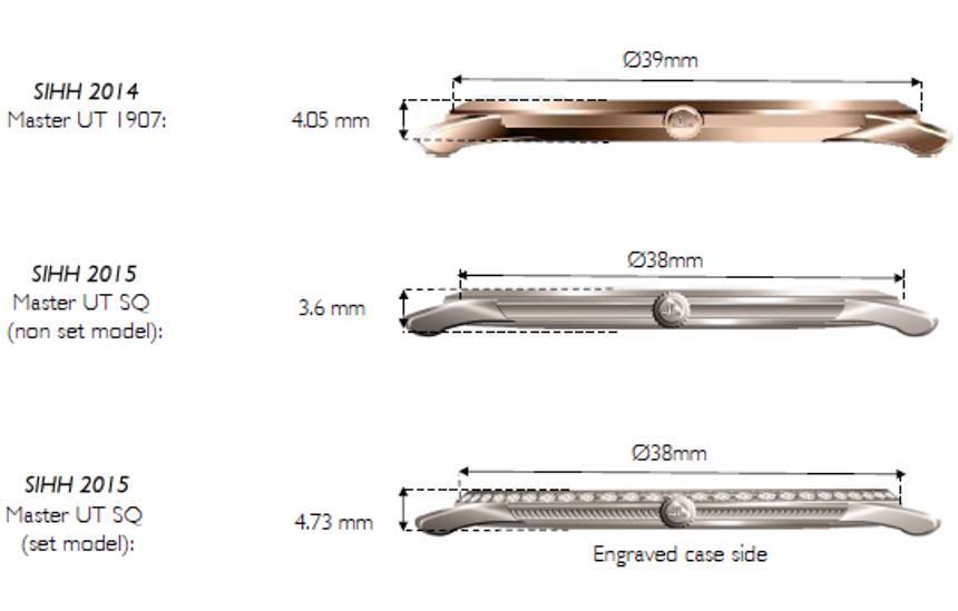 佩戴全球最薄機械表:積家Master Ultra Thin Squelette-復刻表