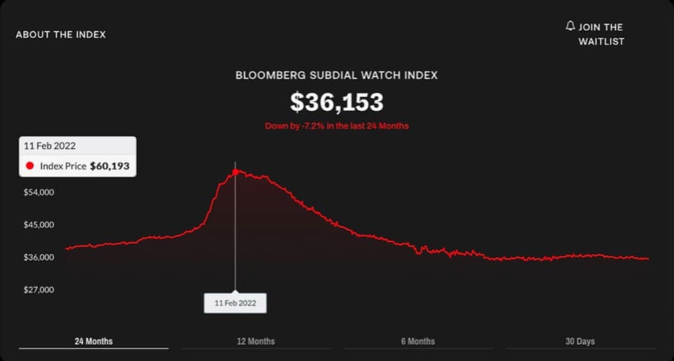 為什么PP、AP、勞力士熱門表價(jià)格下跌但溢價(jià)率仍高?-復(fù)刻表