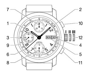 計(jì)時(shí)碼表 什么是計(jì)時(shí)碼表(計(jì)時(shí)碼表如何使用)-復(fù)刻表