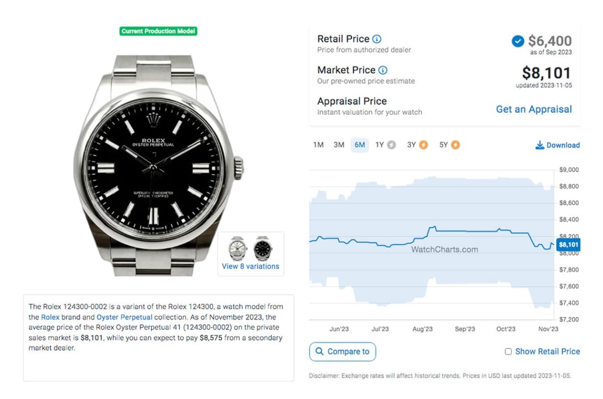 勞力士Oyster Perpetual綠漆面、彩色氣泡面各型號原廠價格與最新行情（2023年11月更新）-復刻表