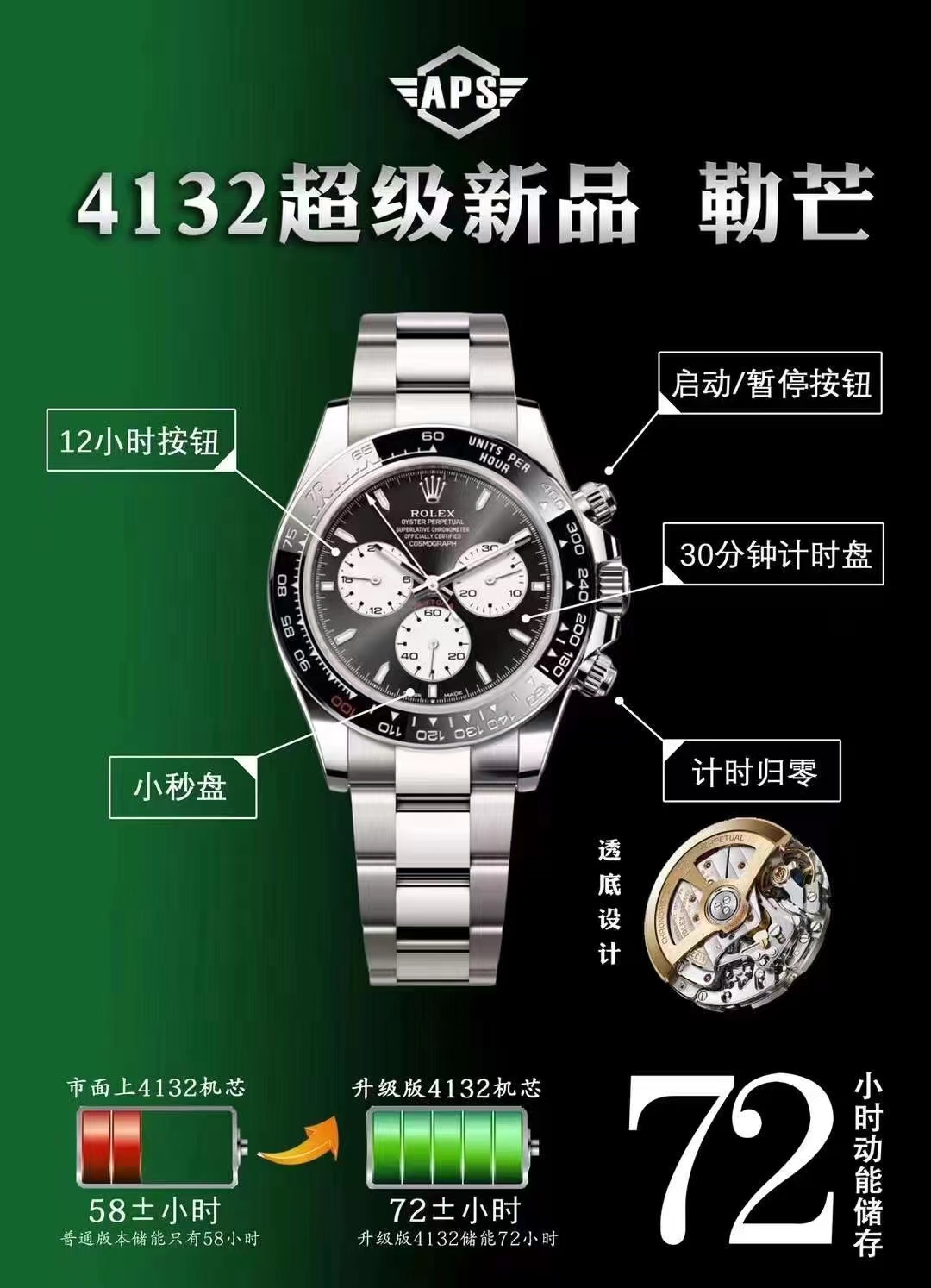 APS廠復(fù)刻新品勞力士勒芒100周年迪通拿4132機芯介紹-復(fù)刻表